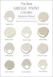 The Best Greige Paint Colors From