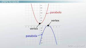 Parabola Quadratic Equation