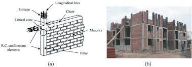 Reinforcement Of Confined Masonry Shear