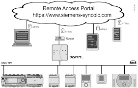 Synco Synco Living Web Server Ozw V5 2