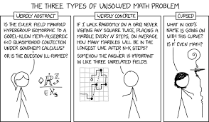 2529 Unsolved Math Problems Explain Xkcd