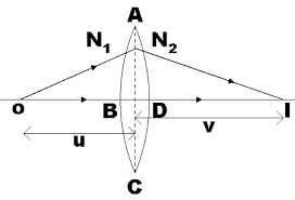 Formula For A Convex Lens