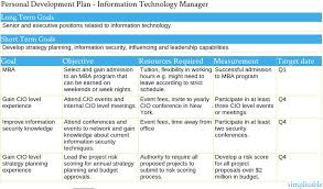 Personal Development Plan