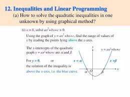 How To Solve The Quadratic Inequalities