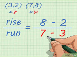 The Slope Of A Line Using Two Points