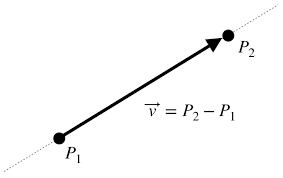 Line Equation In 3d