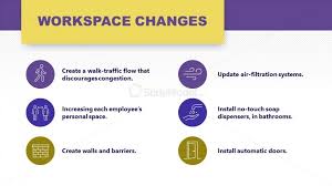 Workspace Changes Slide Slidemodel