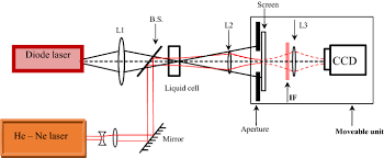 thermal lensing in liquid ethanol