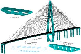cable stayed bridges