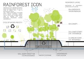 Forest City By Lava Inhabitat Green