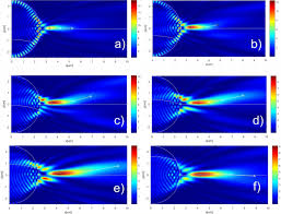 time domain self bending photonic hook