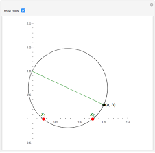 Geometric Solution Of A Quadratic