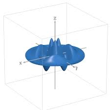 Desmos Explore Our 3d Graph Gallery