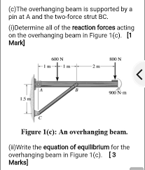 overhanging beam is supported by a pin