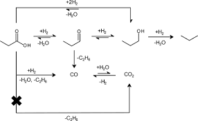 Hydrodeoxygenation Of Propanoic Acid