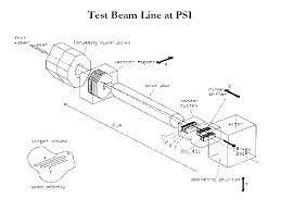 useful beam line and gantry