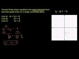 Converting To Slope Intercept Form