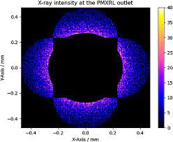 high quality quasi parallel x ray beam