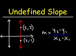 Undefined Slope Algebra