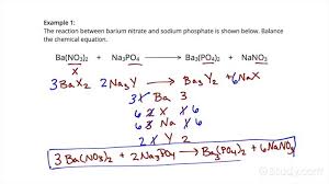 Balancing Chemical Equations With