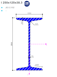 cross section properties ysis