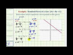 Graph Of A Line To The Correct Equation