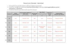 Percent Ionic Character Worksheet With