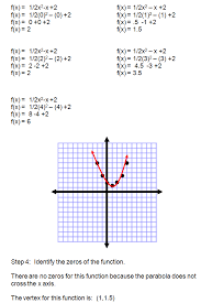 The Vertex Formula Quadratic Functions