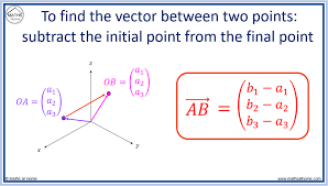 The Vector Between Two Points