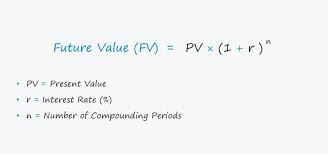 Future Value Fv Formula