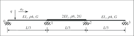 three span continuous beam