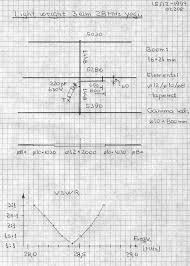 28 mhz yagi