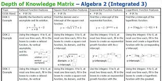 Depth Of Knowledge Matrix Algebra 2