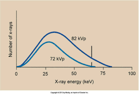 x ray physics ion interactions