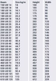 standard steel beam dimensions