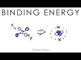 Binding Energy A Level Physics