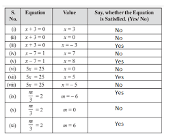 Class 7 Maths Chapter 4 Simple Equations
