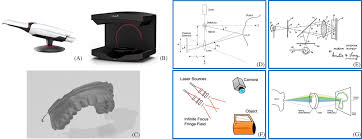 three dimensional imaging devices