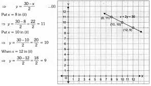 Linear Equations For Two Variables