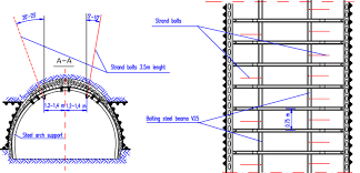 steel arch with rockbolt support system