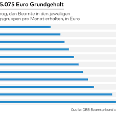 so viel vernen deutschlands beamte