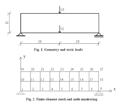 simply supported beam modeled with two