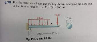 solved 9 75 for the cantilever beam and