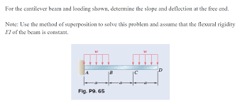 solved for the cantilever beam and
