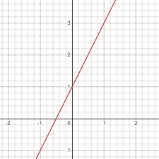 How To Find Slope Albert Resources