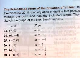 Point Slope Form Of The Equation