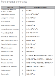 Physics Sl Hl Formula Sheet