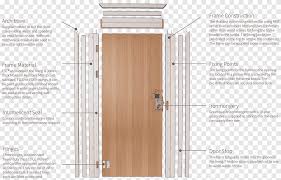 Fire Door Architrave Interior Design