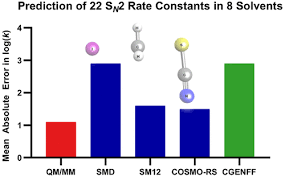 Sn2 Reaction Rates