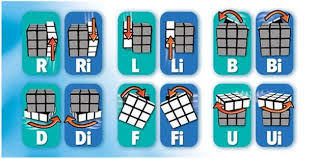 Rubix Cube Rubiks Cube Algorithms